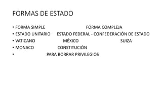 FORMAS DE ESTADO
• FORMA SIMPLE FORMA COMPLEJA
• ESTADO UNITARIO ESTADO FEDERAL - CONFEDERACIÓN DE ESTADO
• VATICANO MÉXICO SUIZA
• MONACO CONSTITUCIÓN
• PARA BORRAR PRIVILEGIOS
 