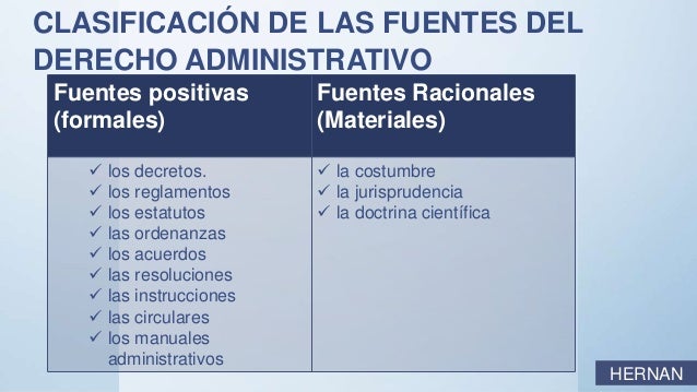 Derecho administrativo fuentes del derecho
