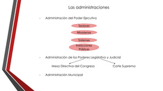 Las administraciones
- Administración del Poder Ejecutivo
- Administración de los Poderes Legislativo y Judicial
Mesa Directiva del Congreso Corte Suprema
- Administración Municipal
Sectores
Ministerios
Sistemas
Instituciones
Públicas
 