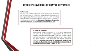 Situaciones jurídicas subjetivas de ventaja
La Potestad
Es un poder jurídico abstracto. Es la posibilidad abstracta
de producir efectos jurídicos o generar relaciones jurídicas.
Para gozar de ella no es necesario que el sujeto sometido
realice alguna actividad. Deriva de una atribución directa
del ordenamiento jurídico. Ejemplos: el derecho de acción,
el poder negocial, las potestades administrativas, etc.
El Derecho Subjetivo
Es un poder jurídico concreto. Es la facultad para obrar
en torno a la protección o satisfacción de un interés
propio. Es la facultad para exigir de uno o más sujetos
concretos un determinado comportamiento o pretensión.
Su goce implica una actividad del sujeto obligado
(pasivo). Ejemplos: derecho de propiedad, derecho de
crédito, el titular de una concesión (concesionario), el
titular de una autorización o licencia, etc.
47
 