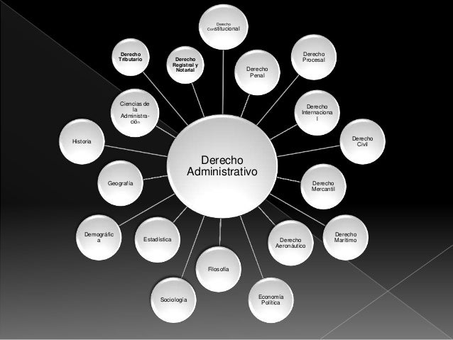 Derecho administrativo y otras ciencias