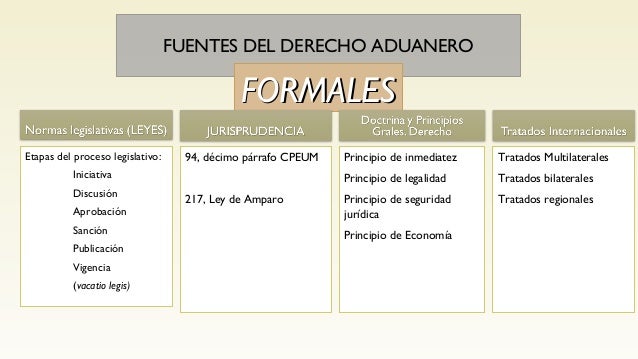 Derecho aduanero