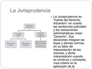 La Jurisprudencia
 La Jurisprudencia es
“fuente del Derecho
Aduanero” en cuanto
las sentencias judiciales
y las resoluciones
administrativas crean
“Derecho”. Sus
decisiones integran las
leyes y demás normas
en su labor de
interpretación de las
mismas, y dicha
interpretación cuando
es continua y constante,
crea criterio en la
aplicación de la
 