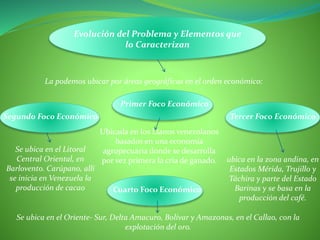 Evolución del Problema y Elementos que
lo Caracterizan
La podemos ubicar por áreas geográficas en el orden económico:
Primer Foco Económico
Segundo Foco Económico Tercer Foco Económico
Cuarto Foco Económico
Ubicada en los Llanos venezolanos
basados en una economía
agropecuaria donde se desarrolla
por vez primera la cría de ganado. ubica en la zona andina, en
Estados Mérida, Trujillo y
Táchira y parte del Estado
Barinas y se basa en la
producción del café.
Se ubica en el Litoral
Central Oriental, en
Barlovento. Carúpano, allí
se inicia en Venezuela la
producción de cacao
Se ubica en el Oriente- Sur, Delta Amacuro, Bolívar y Amazonas, en el Callao, con la
explotación del oro.
 