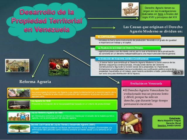 Derecho agrario