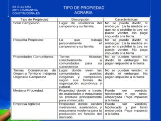 Page 6
TIPO DE PROPIEDAD
AGRARIA
Art. 2 Ley INRA
ARTI. 3 GARANTISA
CONSTITUCIONALES
 
