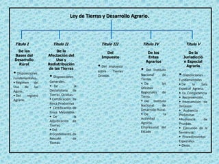 Ley de Tierras y Desarrollo Agrario.
Titulo I Titulo II Titulo III Titulo IV Titulo V
De las
Bases del
Desarrollo
Rural
De la
Afectación del
Uso y
Redistribución
de las Tierras
Del
Impuesto
De los
Entes
Agrarios
De la
Jurisdicció
n Especial
Agraria
 Disposiciones
Fundamentales.
 Régimen del
Uso de las
Aguas.
 Del registro
Agrario.
 Disposiciones
Generales.
 De la
Declaratoria de
Tierras Ociosas.
 Certificación de
Finca Productiva
 Certificación de
Finca Mejorable.
 De la
Adjudicación de
Tierras.
 Del
Procedimiento de
Rescate de
Tierras.
 Del Impuesto
sobre Tierras
Ociosas
 Del Instituto
Nacional de
Tierras.
 De las
Oficinas
Regionales de
Tierra.
 Del Instituto
Nacional de
Desarrollo Rural.
 De la
Actividad
Agraria
Empresarial del
Estado
 Disposiciones
Fundamentales
 De la Sala
Especial Agraria.
 La Competencia
 Reconvención.
 Intervención de
Terceros.
 Audiencia
Preliminar.
Audiencia de
Pruebas.
 Ejecución de la
Sentencia.
 Procedimientos
Especiales.
 Otros.
 