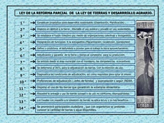 LEY DE LA REFORMA PARCIAL DE LA LEY DE TIERRAS Y DESARRROLLO AGRARIO.
1 °
2 °
3 °
4 °
5 °
6 °
7 °
8 °
9 °
10 °
11 °
12 °
13 °
14 °
Dispone en aptitud a la tierra , Afectado el uso publico y privado en uso sustentable.
Constituye propósitos para desarrollos sustentable. (Distribución, Planificación) .
Se establece el fundo colectivo por medio de organizaciones colectivas y autogestión.
Designación de funciones. A la autogestión,(Mecanización, recolección, transportes)
Define y condiciona al latifundista a proveer para el trabajo la tierra aprovechamiento.
Adjudicación y garantía de la tierra y bienes al campesino para su producción.
Se articula desde el área municipal con el ministerio, las competencias e incentivos.
Se determina al INTI, para la adjudicación de tierras. Con la intención de uso.
Diagnostica las condiciones de adjudicación, así como requisitos para optar al mismo.
Preferencias de adjudicación (.Jefes de familia) y expropiación s según INDER.
Dispone el uso de las tierras que garanticen la soberanía alimentaria.
Resuelve la entrega y uso de tierras ociosas o de uso no conforme, expropiándolas.
Los fraudes con respecto a la obtención de tierras, se aplica la Ley y no hay beneficios.
Se promoverá participación ciudadana , que con organismos se pretende
conocer la cantidad de tierras y agua disponibles.
 