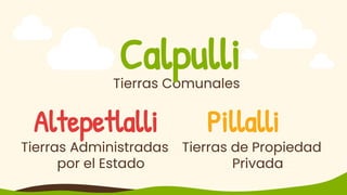Tierras Comunales
Calpulli
Tierras Administradas
por el Estado
Altepetlalli
Tierras de Propiedad
Privada
Pillalli
 