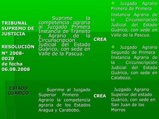  Juzgado Agrario
Primero de Primera
Instancia Agraria de
la
Circunscripción
Judicial del Estado
Guárico, con sede en
Valle de la Pascua.

Suprime
la
competencia agraria
TRIBUNAL
SUPREMO DE al Juzgado Primera
Instancia de Tránsito
JUSTICIA
y Agrario de la
CREA
Circunscripción
RESOLUCIÓN Judicial del Estado
 Juzgado Agrario
Guárico, con sede en
Segundo de Primera
N° 2008Valle de la Pascua.

Instancia Agraria de
la
Circunscripción
Judicial del Estado
Guárico, con sede en
Calabozo.

0029
de fecha
06.08.2008

ESTADO
GUÁRICO

Suprime al Juzgado
Superior Primero
CREA
Agrario la competencia
agraria de los Estados
Aragua y Carabobo.

Juzgado Agrario
Superior del estado
Guárico, con sede en
San Juan de los
Morros

 
