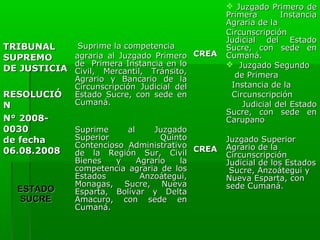 TRIBUNAL
SUPREMO
DE JUSTICIA
RESOLUCIÓ
N
N° 20080030
de fecha
06.08.2008

ESTADO
SUCRE

Suprime la competencia
agraria al Juzgado Primero CREA
de Primera Instancia en lo
Civil, Mercantil, Tránsito,
Agrario y Bancario de la
Circunscripción Judicial del
Estado Sucre, con sede en
Cumaná.
Suprime
al
Juzgado
Superior
Quinto
Contencioso Administrativo CREA
de la Región Sur, Civil
Bienes
y
Agrario
la
competencia agraria de los
Estados
Anzoátegui,
Monagas, Sucre, Nueva
Esparta, Bolívar y Delta
Amacuro, con sede en
Cumaná.

 Juzgado Primero de
Primera
Instancia
Agraria de la
Circunscripción
Judicial del Estado
Sucre, con sede en
Cumaná.
 Juzgado Segundo
de Primera
Instancia de la
Circunscripción
Judicial del Estado
Sucre, con sede en
Carupano
Juzgado Superior
Agrario de la
Circunscripción
Judicial de los Estados
Sucre, Anzoátegui y
Nueva Esparta, con
sede Cumaná.

 