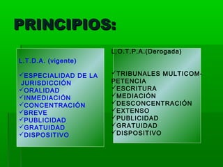 PRINCIPIOS:
L.O.T.P.A.(Derogada)
L.T.D.A. (vigente)
ESPECIALIDAD DE LA
JURISDICCIÓN
ORALIDAD
INMEDIACIÓN
CONCENTRACIÓN
BREVE
PUBLICIDAD
GRATUIDAD
DISPOSITIVO

TRIBUNALES MULTICOMPETENCIA
ESCRITURA
MEDIACIÓN
DESCONCENTRACIÓN
EXTENSO
PUBLICIDAD
GRATUIDAD
DISPOSITIVO

 