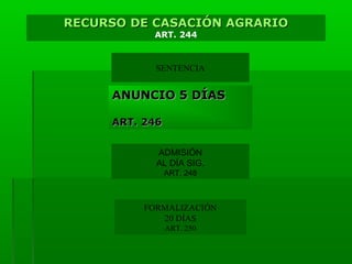 RECURSO DE CASACIÓN AGRARIO
ART. 244

SENTENCIA

ANUNCIO 5 DÍAS
ART. 246
ADMISIÓN
AL DÍA SIG.
ART. 248

FORMALIZACIÓN
20 DÍAS
ART. 250

 