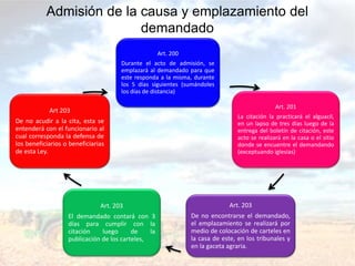 Admisión de la causa y emplazamiento del
demandado
Art. 200
Durante el acto de admisión, se
emplazará al demandado para que
este responda a la misma, durante
los 5 días siguientes (sumándoles
los días de distancia)
Art. 201
La citación la practicará el alguacil,
en un lapso de tres días luego de la
entrega del boletín de citación, este
acto se realizará en la casa o el sitio
donde se encuentre el demandando
(exceptuando iglesias)
Art. 203
De no encontrarse el demandado,
el emplazamiento se realizará por
medio de colocación de carteles en
la casa de este, en los tribunales y
en la gaceta agraria.
Art. 203
El demandado contará con 3
días para cumplir con la
citación luego de la
publicación de los carteles,
Art 203
De no acudir a la cita, esta se
entenderá con el funcionario al
cual corresponda la defensa de
los beneficiarios o beneficiarias
de esta Ley.
 
