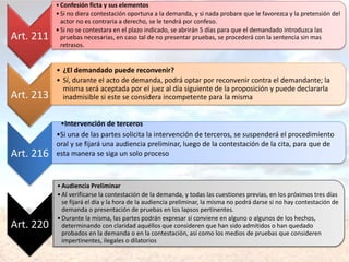 Art. 211
•Confesión ficta y sus elementos
•Si no diera contestación oportuna a la demanda, y si nada probare que le favorezca y la pretensión del
actor no es contraria a derecho, se le tendrá por confeso.
•Si no se contestara en el plazo indicado, se abrirán 5 días para que el demandado introduzca las
pruebas necesarias, en caso tal de no presentar pruebas, se procederá con la sentencia sin mas
retrasos.
Art. 213
• ¿El demandado puede reconvenir?
• Sí, durante el acto de demanda, podrá optar por reconvenir contra el demandante; la
misma será aceptada por el juez al día siguiente de la proposición y puede declararla
inadmisible si este se considera incompetente para la misma
Art. 216
•Intervención de terceros
•Si una de las partes solicita la intervención de terceros, se suspenderá el procedimiento
oral y se fijará una audiencia preliminar, luego de la contestación de la cita, para que de
esta manera se siga un solo proceso
Art. 220
•Audiencia Preliminar
•Al verificarse la contestación de la demanda, y todas las cuestiones previas, en los próximos tres días
se fijará el día y la hora de la audiencia preliminar, la misma no podrá darse si no hay contestación de
demanda o presentación de pruebas en los lapsos pertinentes.
•Durante la misma, las partes podrán expresar si conviene en alguno o algunos de los hechos,
determinando con claridad aquéllos que consideren que han sido admitidos o han quedado
probados en la demanda o en la contestación, así como los medios de pruebas que consideren
impertinentes, ilegales o dilatorios
 