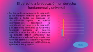 El derecho a la educación: un derecho
fundamental y universal
• Por los motivos expuestos, la educación
es un derecho humano que debe ser
accesible a todas las personas, sin
discriminación alguna. Las normas
internacionales reconocen la
importancia del derecho a la educación
e insisten en la necesidad de hacer de la
educación primaria un derecho
accesible a todos los niños. Por lo tanto,
los Estados deben concentrar sus
esfuerzos en la educación primaria para
hacer las escuelas accesibles y gratuitas
para todos los niños, permitiéndoles así
aprender a leer y escribir.
3.2
3.4
3.6
3.8
4
4.2
4.4
4.6
deserción
Deserción en Antioquia
2014 2015 Columna1
MENÚ
 
