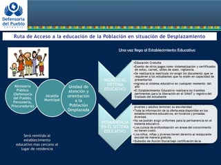 Será remitido alSerá remitido al
establecimientoestablecimiento
educativo mas cercano aleducativo mas cercano al
lugar de residencialugar de residencia
Una vez llega al Establecimiento Educativo
 