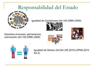 Responsabilidad del Estado
Igualdad de Condiciones (Art.103.CRBV,2000)
Garantiza el acceso, permanencia,
culminación (Art.103.CRBV,2000)
Igualdad de Género (Art.08.LOE,2010;LOPNA,2010
Art.3)
 