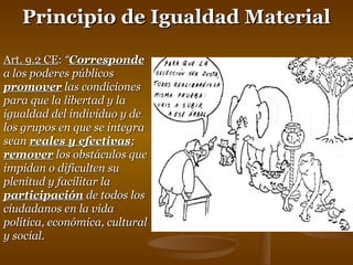 PPrriinncciippiioo ddee IIgguuaallddaadd MMaatteerriiaall 
AArrtt.. 99..22 CCEE:: ““CCoorrrreessppoonnddee 
aa llooss ppooddeerreess ppúúbblliiccooss 
pprroommoovveerr llaass ccoonnddiicciioonneess 
ppaarraa qquuee llaa lliibbeerrttaadd yy llaa 
iigguuaallddaadd ddeell iinnddiivviidduuoo yy ddee 
llooss ggrruuppooss eenn qquuee ssee iinntteeggrraa 
sseeaann rreeaalleess yy eeffeeccttiivvaass;; 
rreemmoovveerr llooss oobbssttááccuullooss qquuee 
iimmppiiddaann oo ddiiffiiccuulltteenn ssuu 
pplleenniittuudd yy ffaacciilliittaarr llaa 
ppaarrttiicciippaacciióónn ddee ttooddooss llooss 
cciiuuddaaddaannooss eenn llaa vviiddaa 
ppoollííttiiccaa,, eeccoonnóómmiiccaa,, ccuullttuurraall 
yy ssoocciiaall.. 
 