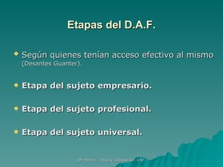 Etapas del D.A.F. Según quienes tenían acceso efectivo al mismo   (Desantes Guanter). Etapa del sujeto empresario. Etapa del sujeto profesional. Etapa del sujeto universal. 