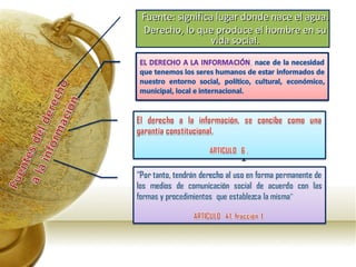Fuente: significa lugar donde nace el agua.Fuente: significa lugar donde nace el agua.
Derecho, lo que produce el hombre e...