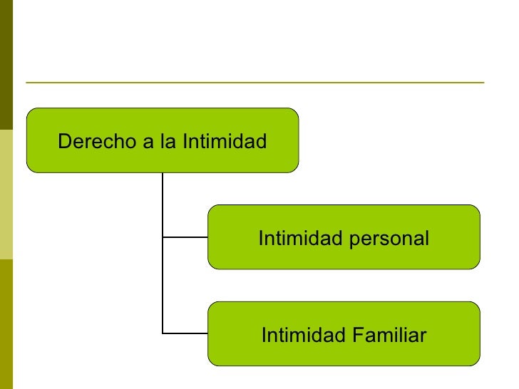 Derecho A La Intimidad