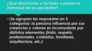¿Qué situaciones o factores vulneran la 
intimidad de los pacientes? 
Se agrupan las respuestas en 5 
categorías; la persona influencia por sus 
creencias y valores es incomodado por 
distintos elementos (trato, respeto, 
profesionales, cuidados, familiares, 
arquitectura, etc.) 
 