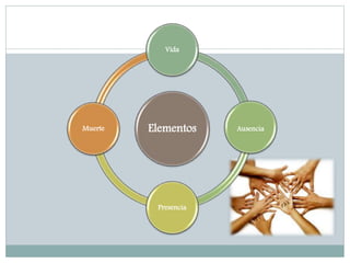 Elementos
Vida
Ausencia
Presencia
Muerte
 