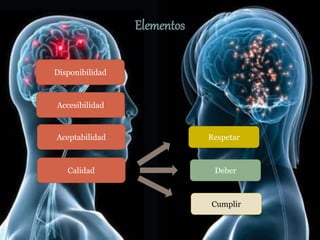Elementos
Disponibilidad
Accesibilidad
Aceptabilidad
Calidad
Respetar
Deber
Cumplir
 