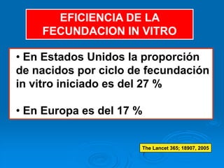 EFICIENCIA DE LA
    FECUNDACION IN VITRO

• En Estados Unidos la proporción
de nacidos por ciclo de fecundación
in vitro iniciado es del 27 %

• En Europa es del 17 %


                      The Lancet 365; 18907, 2005
 