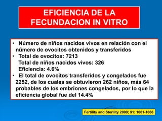 EFICIENCIA DE LA
      FECUNDACION IN VITRO

• Número de niños nacidos vivos en relación con el
 número de ovocitos obtenidos y transferidos
• Total de ovocitos: 7213
  Total de niños nacidos vivos: 326
  Eficiencia: 4.6%
• El total de ovocitos transferidos y congelados fue
 2252, de los cuales se obtuvieron 262 niños, más 64
 probables de los embriones congelados, por lo que la
 eficiencia global fue del 14.4%


                          Fertility and Sterility 2009; 91: 1061-1066
 