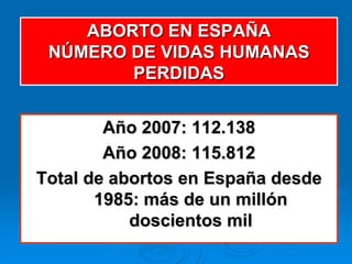 ABORTO EN ESPAÑA
 NÚMERO DE VIDAS HUMANAS
        PERDIDAS


        Año 2007: 112.138
        Año 2008: 115.812
Total de abortos en España desde
       1985: más de un millón
           doscientos mil
 