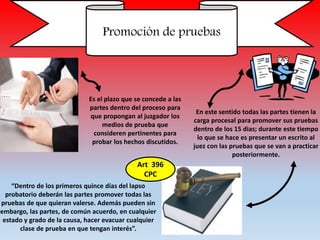 Promoción de pruebas
Es el plazo que se concede a las
partes dentro del proceso para
que propongan al juzgador los
medios de prueba que
consideren pertinentes para
probar los hechos discutidos.
“Dentro de los primeros quince días del lapso
probatorio deberán las partes promover todas las
pruebas de que quieran valerse. Además pueden sin
embargo, las partes, de común acuerdo, en cualquier
estado y grado de la causa, hacer evacuar cualquier
clase de prueba en que tengan interés”.
En este sentido todas las partes tienen la
carga procesal para promover sus pruebas
dentro de los 15 dias; durante este tiempo
lo que se hace es presentar un escrito al
juez con las pruebas que se van a practicar
posteriormente.
Art 396
CPC
 