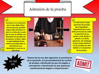 Admisión de la prueba
Consiste en la resolución
que el juez debe dictar
una vez que las pruebas
hayan sido ofrecidas. Es
decir es el decreto o auto
por el cual se admite o se
desechan las pruebas de
las partes, es decir, sobre
la admisibilidad de las
mismas considerando su
pertinencia y su
idoneidad, lo cual no es
valorativo.
Art 398
CPC
“Dentro de los tres días siguientes al vencimiento
de la oposición, el Juez providenciará los escritos
de pruebas, admitiendo las que son legales y
procedentes y desechando las que aparezcan
manifiestamente ilegales o impertinentes”.
En este caso si hubo
oposición de prueba
(por ilegalidad o
impertinencia) el juez
debe pronunciarse sobre
la oposición de las
partes y este decide si
admite o no dicha
oposicion. Sin embargo
el juez puede admitir o
no las pruebas así allá
habido o no oposición
de las partes.
 
