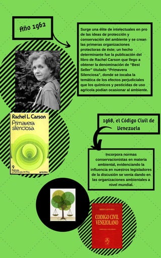 Año 1962
Surge una élite de intelectuales en pro
de las ideas de protección y
conservación del ambiente y se crean
las primeras organizaciones
protectoras de éste; un hecho
determinante fue la publicación del
libro de Rachel Carson que llego a
obtener la denominación de “Best
Seller” titulado “Primavera
Silenciosa”, donde se tocaba la
temática de los efectos perjudiciales
que los químicos y pesticidas de uso
agrícola podían ocasionar al ambiente.
1968, el Código Civil de
Venezuela
Incorpora normas
conservacionistas en materia
ambiental, evidenciando la
influencia en nuestros legisladores
de la discusión se venía dando en
las organizaciones ambientales a
nivel mundial.
 