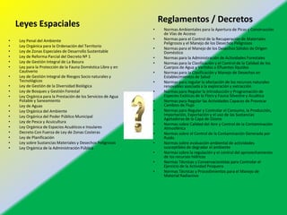 Leyes Espaciales
• Ley Penal del Ambiente
• Ley Orgánica para la Ordenación del Territorio
• Ley de Zonas Especiales de Desarrollo Sustentable
• Ley de Reforma Parcial del Decreto Nº 1
• Ley de Gestión Integral de La Basura
• Ley para la Protección de la Fauna Doméstica Libre y en
Cautiverio
• Ley de Gestión Integral de Riesgos Socio naturales y
Tecnológicos
• Ley de Gestión de la Diversidad Biológica
• Ley de Bosques y Gestión Forestal
• Ley Orgánica para la Prestación de los Servicios de Agua
Potable y Saneamiento
• Ley de Aguas
• Ley Orgánica del Ambiente
• Ley Orgánica del Poder Público Municipal
• Ley de Pesca y Acuicultura
• Ley Orgánica de Espacios Acuáticos e Insulares
• Decreto Con Fuerza de Ley de Zonas Costeras
• Ley de Planificación
• Ley sobre Sustancias Materiales y Desechos Peligrosos
• Ley Orgánica de la Administración Pública
Reglamentos / Decretos
• Normas Ambientales para la Apertura de Picas y Construcción
de Vías de Acceso
• Normas para el Control de la Recuperación de Materiales
Peligrosos y el Manejo de los Desechos Peligrosos
• Normas para el Manejo de los Desechos Sólidos de Origen
Doméstico
• Normas para la Administración de Actividades Forestales
• Normas para la Clasificación y el Control de la Calidad de los
Cuerpos de Agua y Vertidos o Efluentes líquidos
• Normas para la Clasificación y Manejo de Desechos en
Establecimientos de Salud
• Normas para regular la afectación de los recursos naturales
renovables asociada a la exploración y extracción
• Normas para Regular la Introducción y Programación de
Especies Exóticas de la Flora y Fauna Silvestre y Acuática
• Normas para Regular las Actividades Capaces de Provocar
Cambios de Flujo
• Normas para Regular y Controlar el Consumo, la Producción,
Importación, Exportación y el uso de las Sustancias
Agotadoras de la Capa de Ozono
• Normas sobre Calidad del Aire y Control de la Contaminación
Atmosférica
• Normas sobre el Control de la Contaminación Generada por
Ruido
• Normas sobre evaluación ambiental de actividades
susceptibles de degradar el ambiente
• Normas sobre la regulación y el control del aprovechamiento
de los recursos hídricos
• Normas Técnicas y Conservacionistas para Controlar el
Ejercicio de la Actividad Pesquera
• Normas Técnicas y Procedimientos para el Manejo de
Material Radiactivo
 