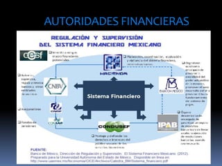 AUTORIDADES FINANCIERAS
 