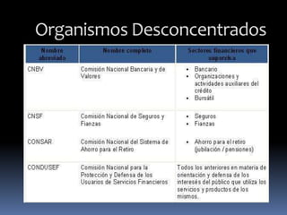Organismos Desconcentrados
 
