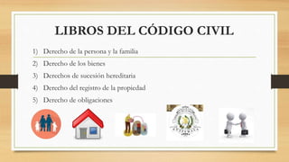 LIBROS DEL CÓDIGO CIVIL
1) Derecho de la persona y la familia
2) Derecho de los bienes
3) Derechos de sucesión hereditaria
4) Derecho del registro de la propiedad
5) Derecho de obligaciones
 