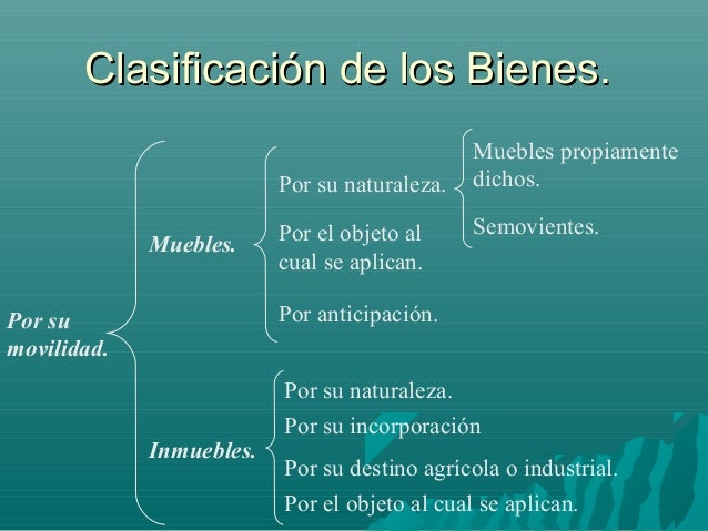 Derecho civil bienes curso completo en powerpoint