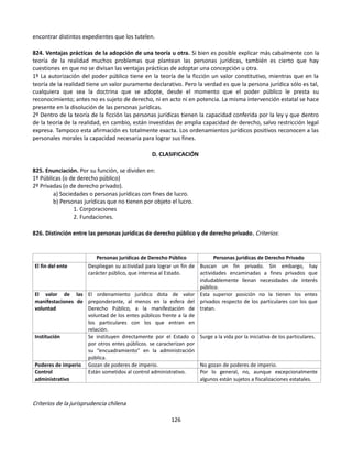 encontrar distintos expedientes que los tutelen.
824. Ventajas prácticas de la adopción de una teoría u otra. Si bien es posible explicar más cabalmente con la
teoría de la realidad muchos problemas que plantean las personas jurídicas, también es cierto que hay
cuestiones en que no se divisan las ventajas prácticas de adoptar una concepción u otra.
1º La autorización del poder público tiene en la teoría de la ficción un valor constitutivo, mientras que en la
teoría de la realidad tiene un valor puramente declarativo. Pero la verdad es que la persona jurídica sólo es tal,
cualquiera que sea la doctrina que se adopte, desde el momento que el poder público le presta su
reconocimiento; antes no es sujeto de derecho, ni en acto ni en potencia. La misma intervención estatal se hace
presente en la disolución de las personas jurídicas.
2º Dentro de la teoría de la ficción las personas jurídicas tienen la capacidad conferida por la ley y que dentro
de la teoría de la realidad, en cambio, están investidas de amplia capacidad de derecho, salvo restricción legal
expresa. Tampoco esta afirmación es totalmente exacta. Los ordenamientos jurídicos positivos reconocen a las
personales morales la capacidad necesaria para lograr sus fines.
D. CLASIFICACIÓN
825. Enunciación. Por su función, se dividen en:
1º Públicas (o de derecho público)
2º Privadas (o de derecho privado).
a) Sociedades o personas jurídicas con fines de lucro.
b) Personas jurídicas que no tienen por objeto el lucro.
1. Corporaciones
2. Fundaciones.
826. Distinción entre las personas jurídicas de derecho público y de derecho privado. Criterios:
Personas jurídicas de Derecho Público Personas jurídicas de Derecho Privado
El fin del ente Despliegan su actividad para lograr un fin de
carácter público, que interesa al Estado.
Buscan un fin privado. Sin embargo, hay
actividades encaminadas a fines privados que
indudablemente llenan necesidades de interés
público.
El valor de las
manifestaciones de
voluntad
El ordenamiento jurídico dota de valor
preponderante, al menos en la esfera del
Derecho Público, a la manifestación de
voluntad de los entes públicos frente a la de
los particulares con los que entran en
relación.
Esta superior posición no la tienen los entes
privados respecto de los particulares con los que
tratan.
Institución Se instituyen directamente por el Estado o
por otros entes públicos. se caracterizan por
su “encuadramiento” en la administración
pública.
Surge a la vida por la iniciativa de los particulares.
Poderes de imperio Gozan de poderes de imperio. No gozan de poderes de imperio.
Control
administrativo
Están sometidos al control administrativo. Por lo general, no, aunque excepcionalmente
algunos están sujetos a fiscalizaciones estatales.
Criterios de la jurisprudencia chilena
126
 