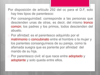 Por disposición de artículo 292 del cc para el D.F, solo
hay tres tipos de parentesco:
 Por consanguinidad: corresponde a las personas que
descienden unas de otras, es decir, del mismo tronco
común; los padres y los primos, todos descienden del
abuelo.
 Por afinidad: es el parentesco adquirido por el
matrimonio o concubinato entre el hombre o la mujer y
los parientes consanguíneos de su pareja, como la
afamada suegra que es pariente por afinidad del
marido de su hija.
 Por parentesco civil: el que nace entre adoptado y
adoptante y solo queda entre ellos.
 