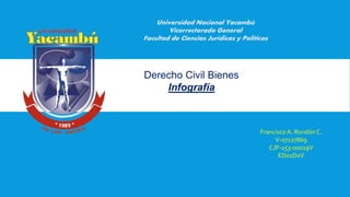 Universidad Nacional Yacambú
Vicerrectorado General
Facultad de Ciencias Jurídicas y Políticas
Derecho Civil Bienes
Infografía
Francisco A. Rondón C.
V-07127869
CJP-153-00019V
ED01D0V
 