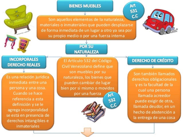 Enumeracion Legal De Los Bienes Muebles E Inmuebles