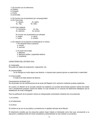 14
1-) En función con el matrimonio:
a-) Soltero.
b-) Casado.
c-) Viudo.
d-) divorciado.
2-) En función con el parentesco por consanguinidad:
a-) En línea recta:
1o. abuelo. 2o. padre.
3o. Hijo. 4o. nieto.
b-) En línea colateral:
1o. hermanos. 2o. tíos.
3o. sobrinos. 4o. primos.
En función con el parentesco por afinidad:
a. suegro. b. yerno.
c. nuera. d. cuñado.
c-) En relación con la persona considerada en sí misma:
1. Por situación física o psíquica:
a. normal.
b. anormal.
2. En razón de la edad.
a. Mayores.
b. Menores adultos. (capacidad relativa)
c. Impúberes.
CARACTERES DEL ESTADO CIVIL:
A-) Inalienable:
No puede ser objeto de enajenación, negociación, etc.
B-) Imprescriptible:
no se extingue en modo alguno ese derecho, ni siquiera para quienes ignoran su paternidad o maternidad.
C-) Irrenunciable:
A nadie le es dado abdicar tal derecho.
Comprobación de Estado Civil:
Se comprueba con las certificaciones de las actas del Registro Civil; asímismo mediante pruebas supletorias.
En cuanto a la filiación se le concede carácter de supletoria a la prueba denominada posesión notoria del estado
civil o simplemente posesión notoria de estado, la cual consiste en un conjunto de testimonios fidedignos que la
establezcan de modo irrefragable.
Para la justificación de la posesión notoria es indispensable comprobarla mediante tres circunstancias:
1-) el nombre,
2-) el tratamiento,
3-) la fama.
El nombre se da con el uso público y constante de un apellido derivado de la filiación.
El tratamiento acredita que los presuntos padres hayan tratado al interesado como hijo suyo, proveyendo a su
educación y establecimineto de modo competente y presentándolo en ese carácter a sus deudos.
 