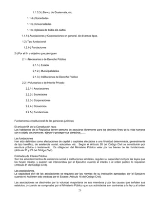 23
1.1.3.3-) Banco de Guatemala, etc.
1.1.4-) Sociedades
1.1.5-) Universidades
1.1.6-) Iglesias de todos los cultos
1.1.7-) Asociaciones y Corporaciones en general, de diversos tipos.
1.2) Tipo fundacional
1.2.1-) Fundaciones
2-) Por el fin u objetivo que persiguen
2.1-) Necesarias o de Derecho Público
2.1.1-) Estado
2.1.2-) Municipalidades
2.1.3-) Instituciones de Derecho Público
2.2-) Voluntarias o de Interés Privado
2.2.1-) Asociaciones
2.2.2-) Sociedades
2.2.3-) Corporaciones
2.2.4-) Consorcios
2.2.5-) Fundaciones
Fundamento constitucional de las personas jurídicas
El artículo 64 de la Constitución reza:
Los habitantes de la República tienen derecho de asociarse libremente para los distintos fines de la vida humana
con e objeto de promover, ejercer y proteger sus derechos.......
Las fundaciones
Han sido definidas como afectaciones de capital o capitales afectados a una finalidad determinada, generalmente
de tipo benéfico, de asistencia social, educativo, etc. Según el Artículo 20 del Código Civil se constituirán por
escritura pública o testamento. Es obligación del Ministerio Público velar por los bienes de las fundaciones.
(Artículo 21 y 22 del Código Civil).
Entidades de Interés Público.
Son los establecimientos de asistencia social e instituciones similares, regulan su capacidad civil por las leyes que
los hayan creado, y pueden ser intervenidas por el Ejecutivo cuando el interés o el orden público lo requieran
(Artículo 31 del Código Civil).
Las asociaciones.
La capacidad civil de las asociaciones se regulará por las normas de su institución aprobadas por el Ejecutivo
cuando no hubieren sido creadas por el Estado (Artículo 18 del Código Civli).
Las asociaciones se disolverán por la voluntad mayoritaria de sus miembros y por las causas que señalen sus
estatutos, y cuando se compruebe por el Ministerio Público que sus actividades son contrarias a la ley y al orden
 