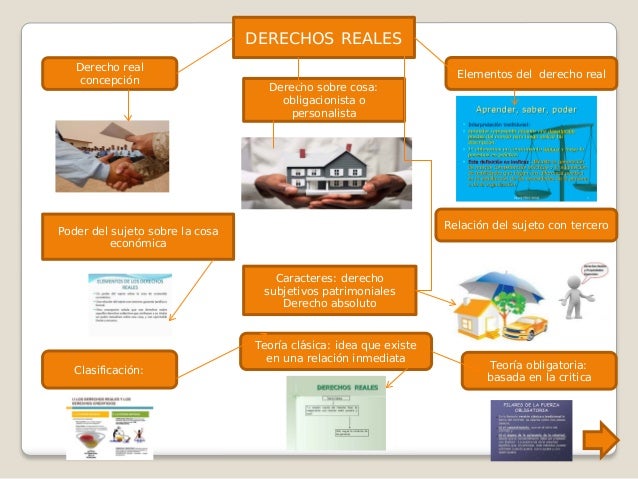 Derecho civil mapa mental derechos reales zonia sanchez
