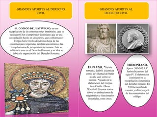 GRANDES APORTES AL DERECHO
CIVIL
EL CODIGO DE JUSTINIANO, es una
recopilación de las constituciones imperiales, que se
realizaron por el emperador Justiniano que es una
recopilación hecho en dos partes, que conforman el
Corpus Iuris Civilis donde mas haya de las
constituciones imperiales también encontramos las
recopilaciones de jurisprudencia romana. Este se
influencia mas en el Derecho Romano y su idea se
debe a la organización del Derecho Romano.
ULPIANO, *Jurista
romano, definió la justicia
como la voluntad de tratar
a cada cual como se
merece. *Ayudo en la
elaboración del Corpus
Iuris Civilis. Obras:
*Escribió diversos textos
sobre las atribuciones de
magistrados y funcionarios
imperiales, entre otros.
TRIBONIANO,
Aprox. 500-547 A.C.
Jurista bizantino del
siglo IV. Colaboró con
Justiniano en la
recopilación sistemática
del derecho romano. En
530 fue nombrado
cuestor y editor en jefe
de los comentarios del
código.
GRANDES APORTES AL
DERECHO CIVIL
 