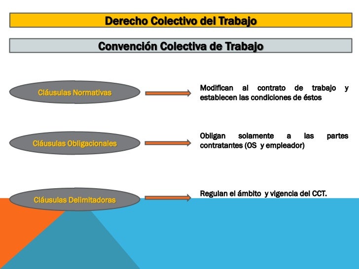 Derecho colectivo de trabajo