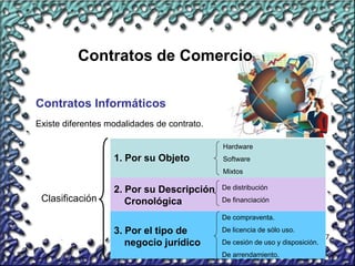 67
Contratos de Comercio
Contratos Informáticos
Existe diferentes modalidades de contrato.
Clasificación
1. Por su Objeto
Hardware
Software
Mixtos
2. Por su Descripción
Cronológica
De distribución
De financiación
3. Por el tipo de
negocio jurídico
De compraventa.
De licencia de sólo uso.
De cesión de uso y disposición.
De arrendamiento.
 